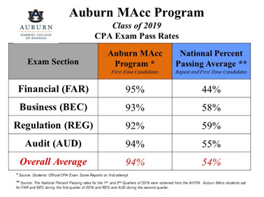 CPSA-FL Valid Test Topics